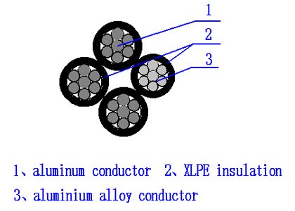 3x3554.6mm2-XLPE-ABC-Cable