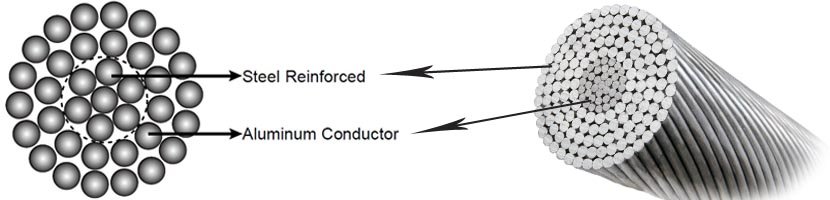 ACSR-Conductor