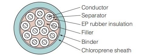 RE-2PNCT-Cable