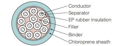 TOR-2PNCT-Cable