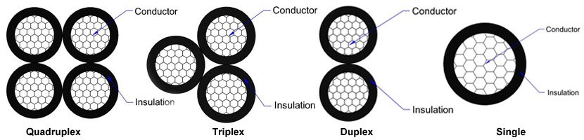 URD-wire-cable-structure