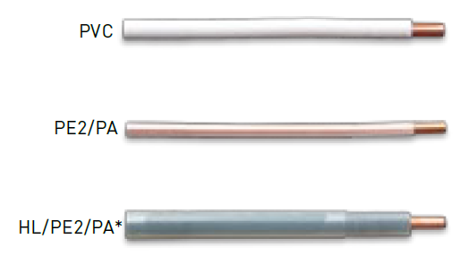 solid-winding-wire