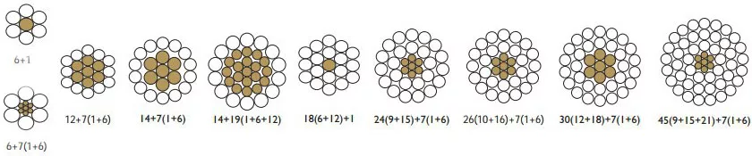 ACSR-structure-01