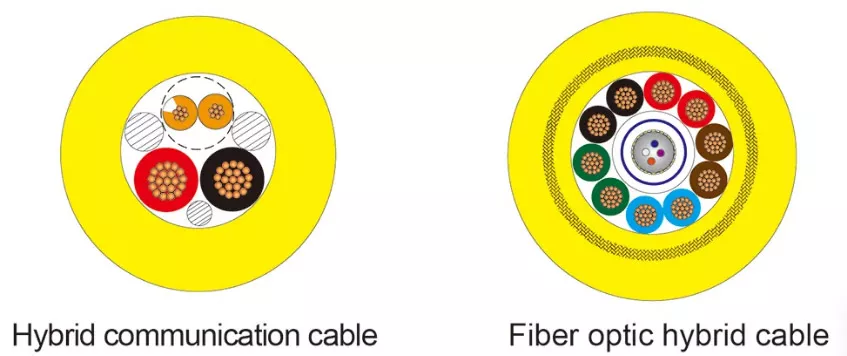 Subsea Power and Control Umbilical Cable